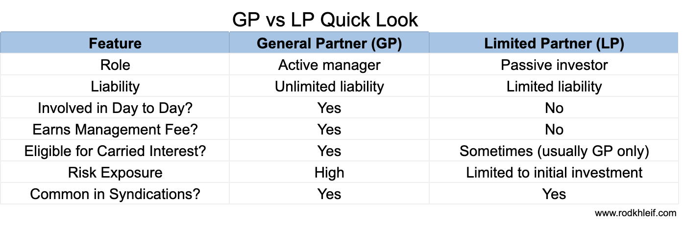 Chart showing the differences between gp vs lp